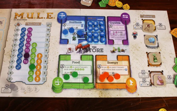 M.U.L.E - Unwind Board Games Online